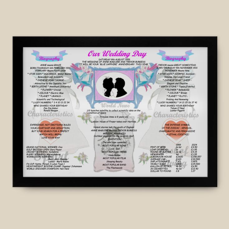 65th Anniversary (Blue Sapphire) Wedding Day Chart Framed Print product image