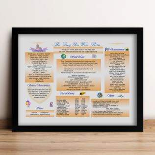 Personalised The Day You Were Born 18 Years Ago Framed Print Product Image