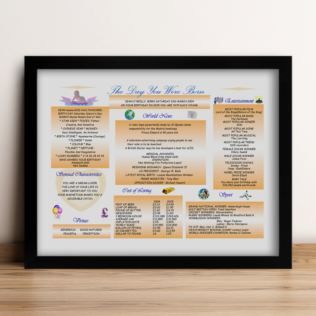 Personalised The Day You Were Born - 21st Birthday Framed Print Product Image