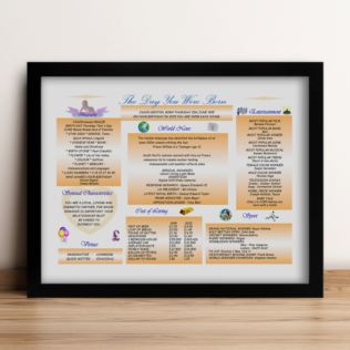 Personalised The Day You Were Born - 30th Birthday Framed Print Product Image