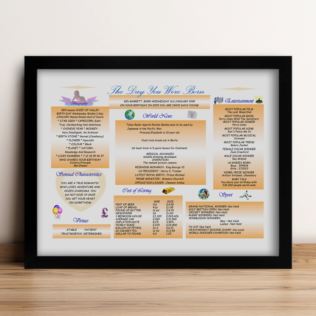 Personalised The Day You Were Born - 80th Birthday Framed Print Product Image