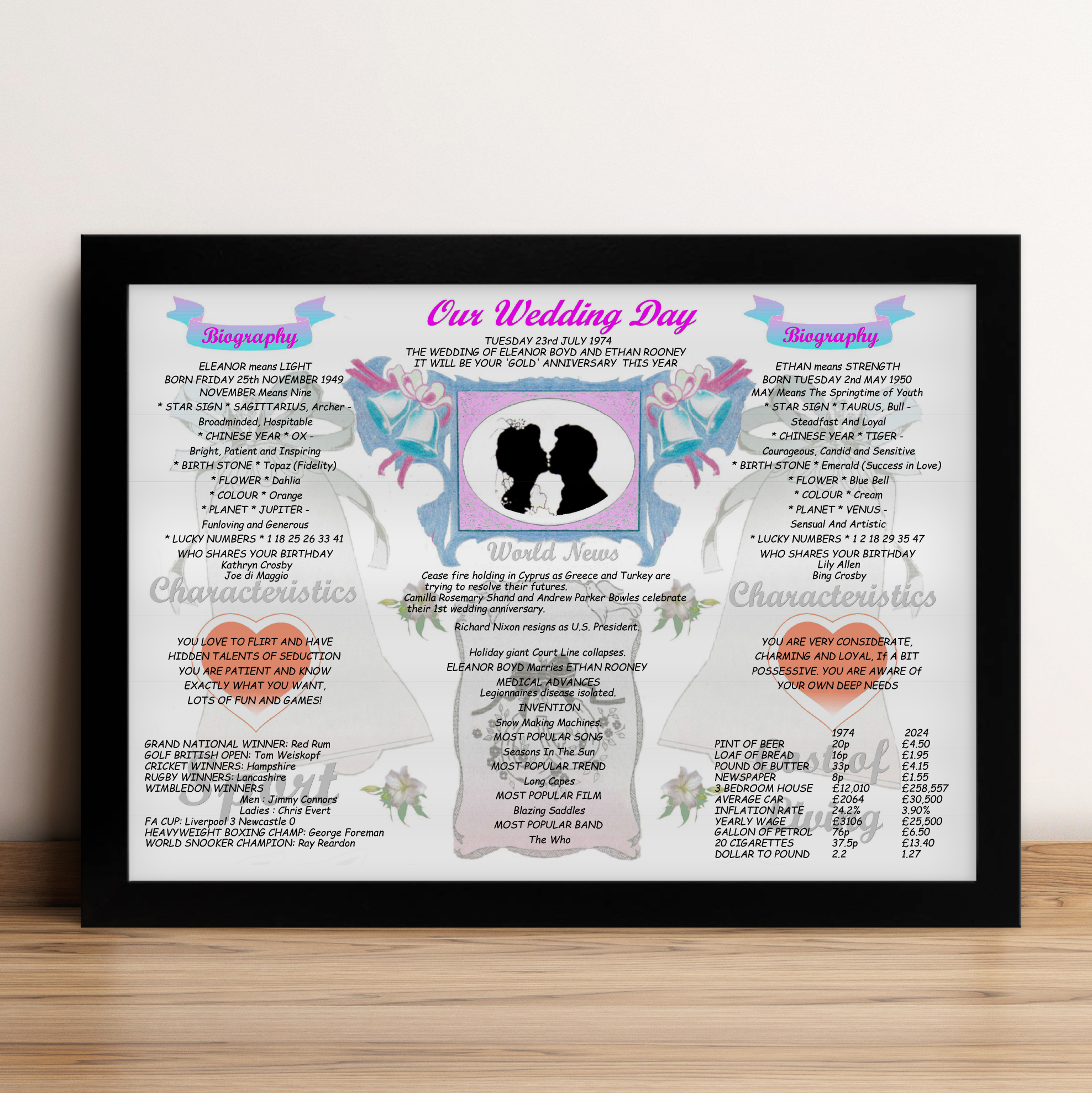 50th wedding anniversary gift ideas best sale for wife