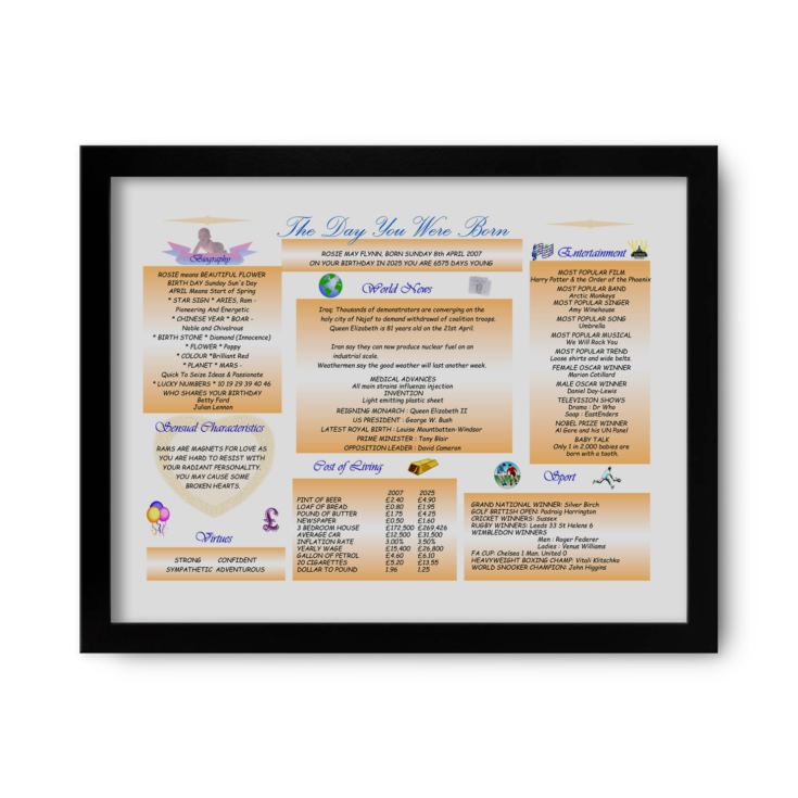 Personalised The Day You Were Born 18 Years Ago Framed Print product image