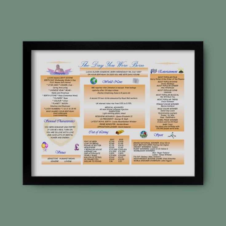 Personalised The Day You Were Born 18 Years Ago Framed Print product image