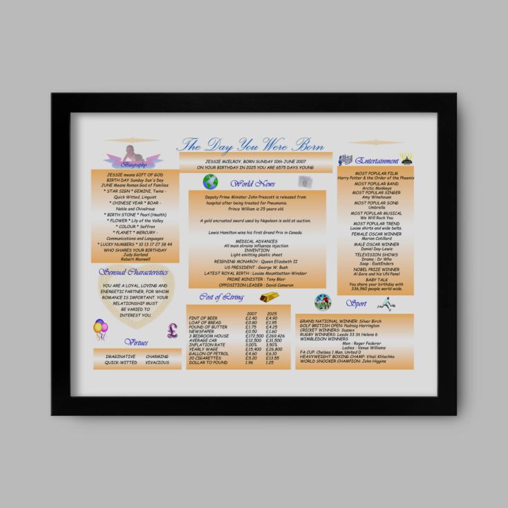 Personalised The Day You Were Born 18 Years Ago Framed Print product image