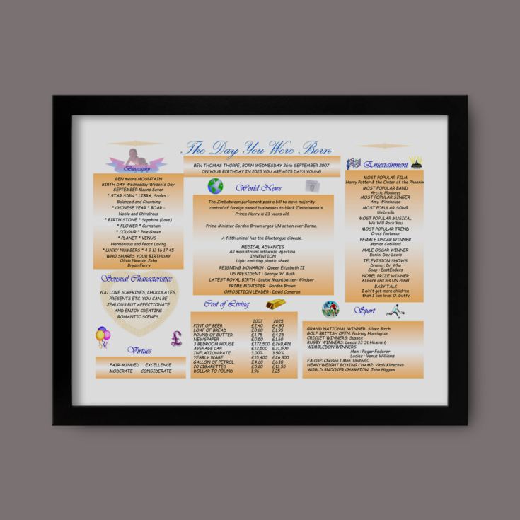 Personalised The Day You Were Born 18 Years Ago Framed Print product image