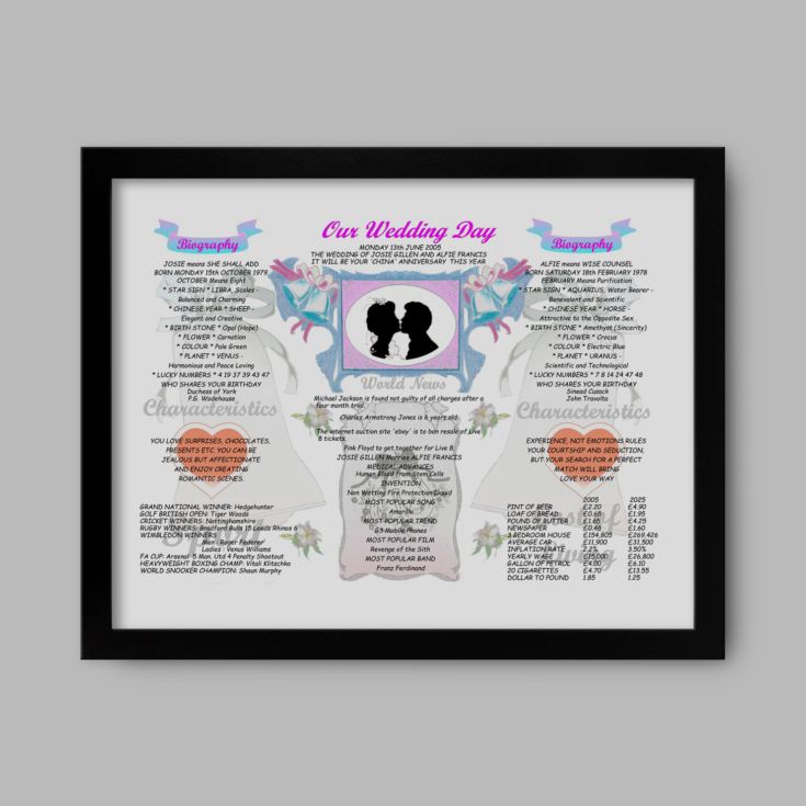 20th Anniversary (China) Wedding Day Chart Framed Print product image