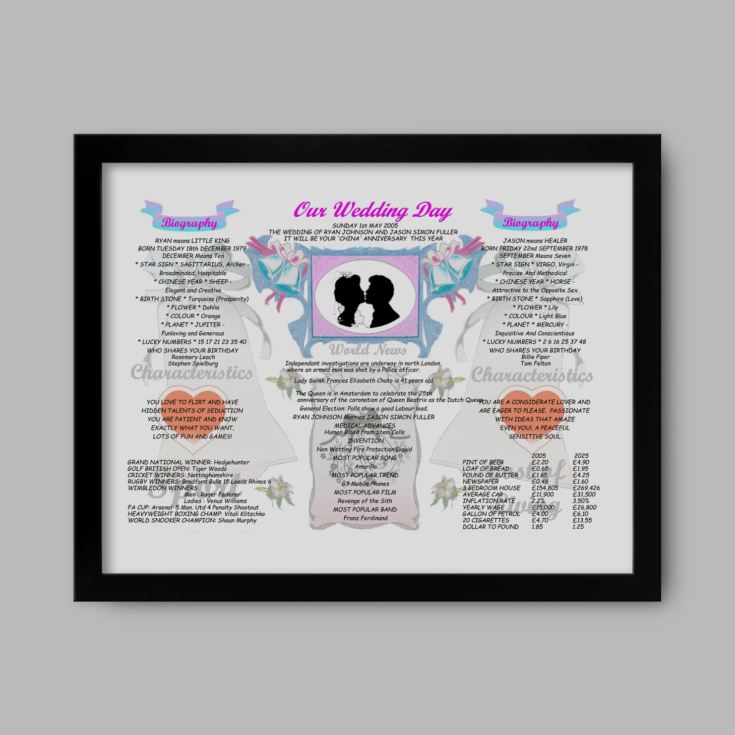 20th Anniversary (China) Wedding Day Chart Framed Print product image