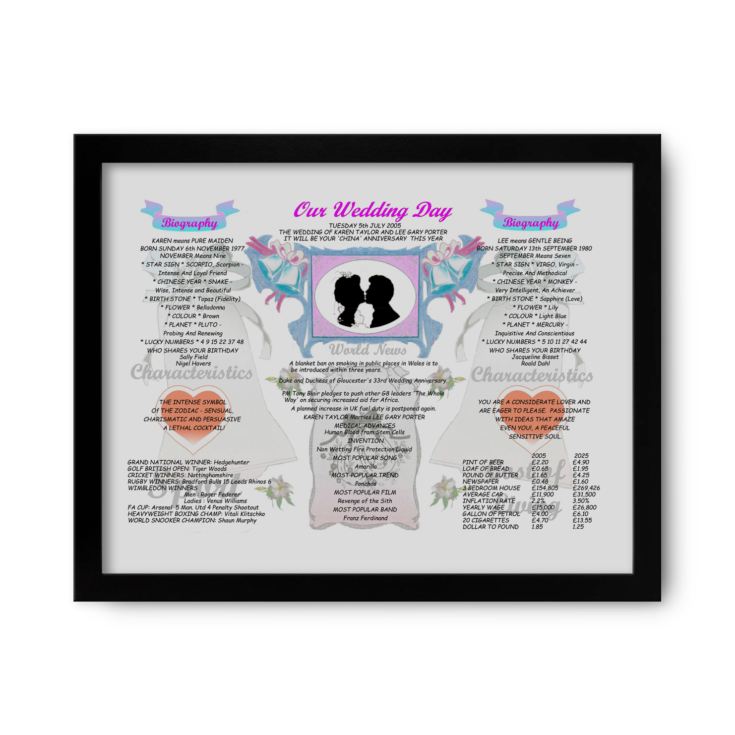 20th Anniversary (China) Wedding Day Chart Framed Print product image