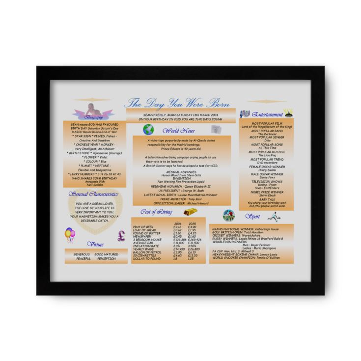 Personalised The Day You Were Born - 21st Birthday Framed Print product image