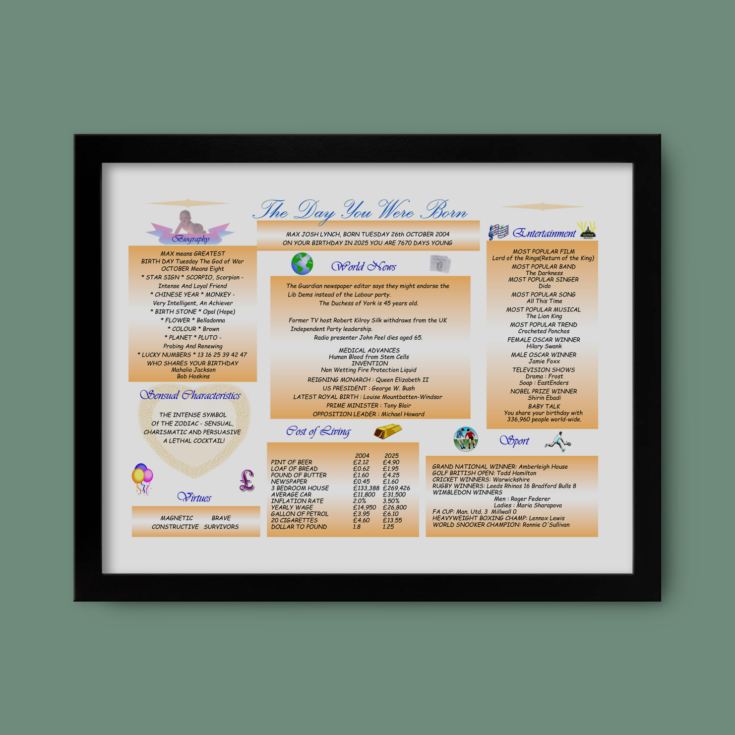 Personalised The Day You Were Born - 21st Birthday Framed Print product image