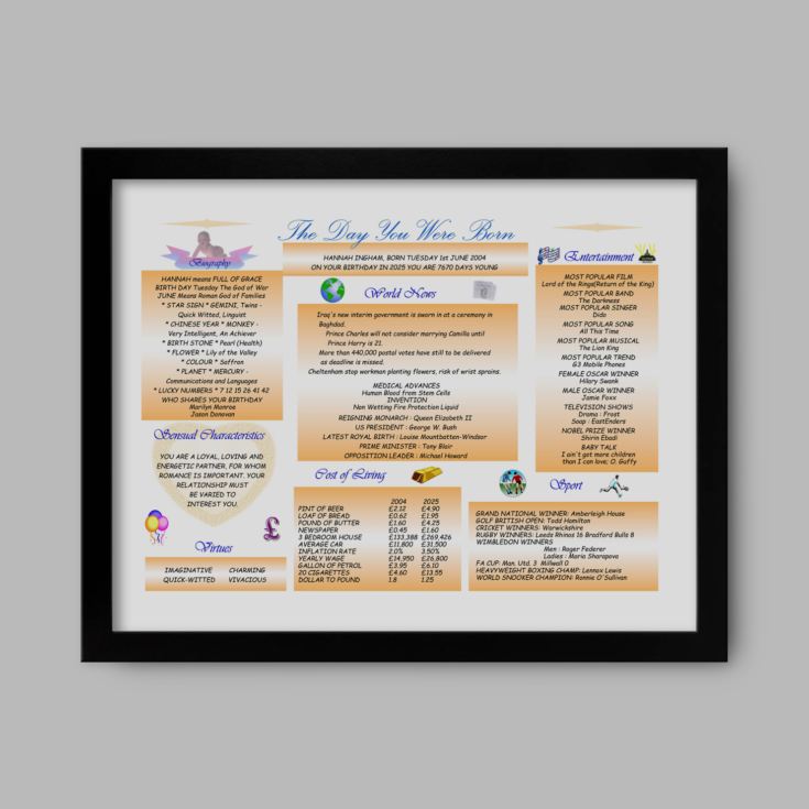 Personalised The Day You Were Born - 21st Birthday Framed Print product image