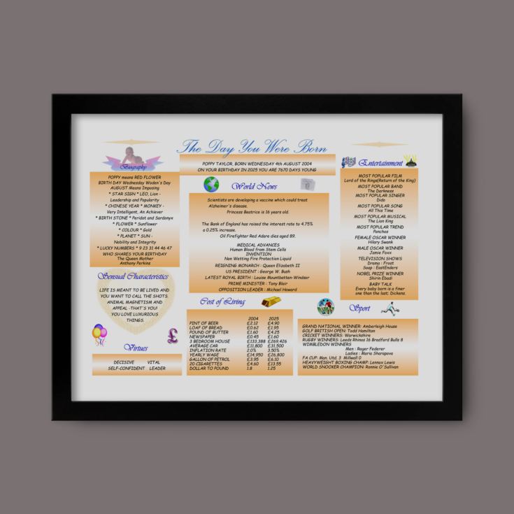 Personalised The Day You Were Born - 21st Birthday Framed Print product image