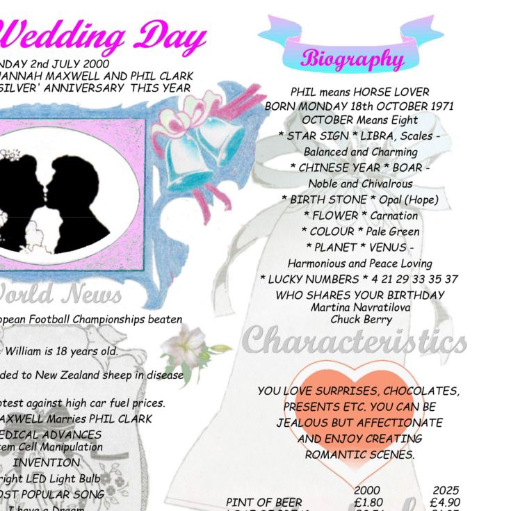 25th Anniversary (Silver) Wedding Day Chart Framed Print product image