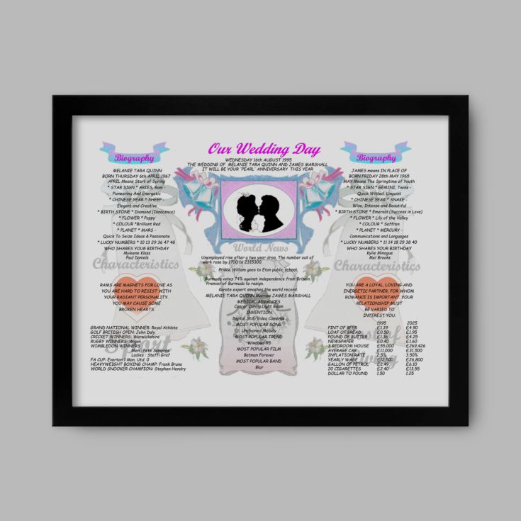 30th Anniversary (Pearl) Wedding Day Chart Framed Print product image