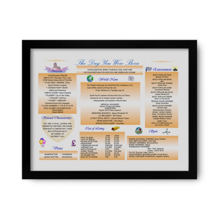 Personalised The Day You Were Born - 30th Birthday Framed Print product image