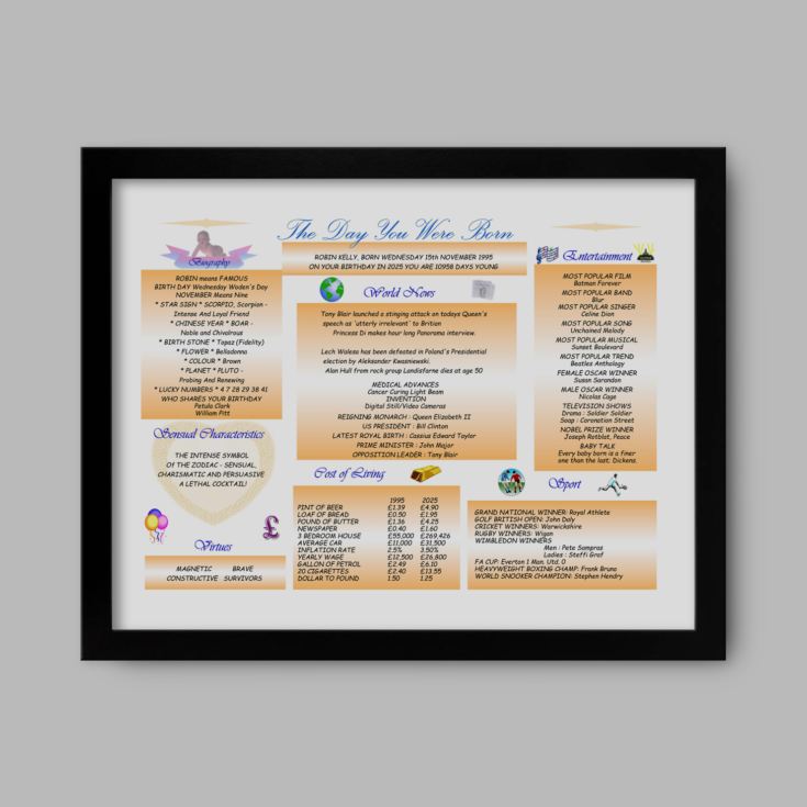 Personalised The Day You Were Born - 30th Birthday Framed Print product image