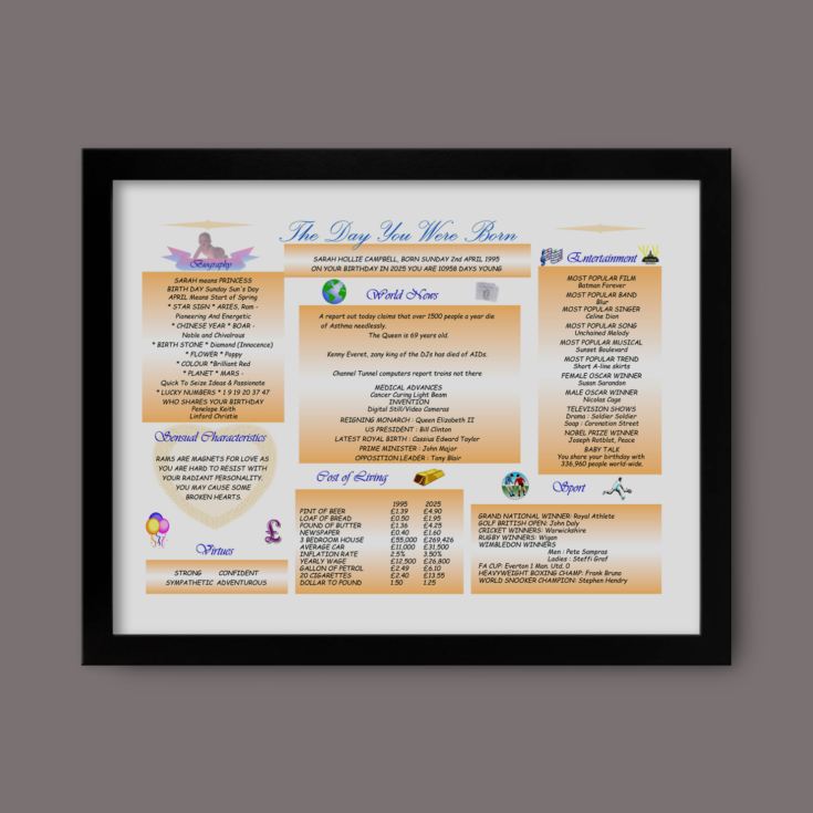 Personalised The Day You Were Born - 30th Birthday Framed Print product image