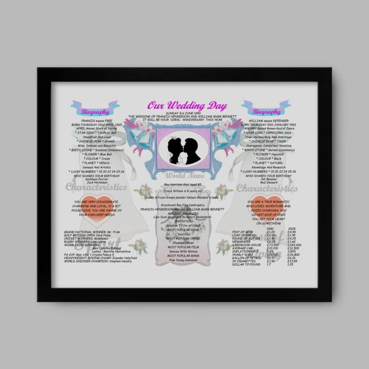 35th Anniversary (Coral) Wedding Day Chart Framed Print product image