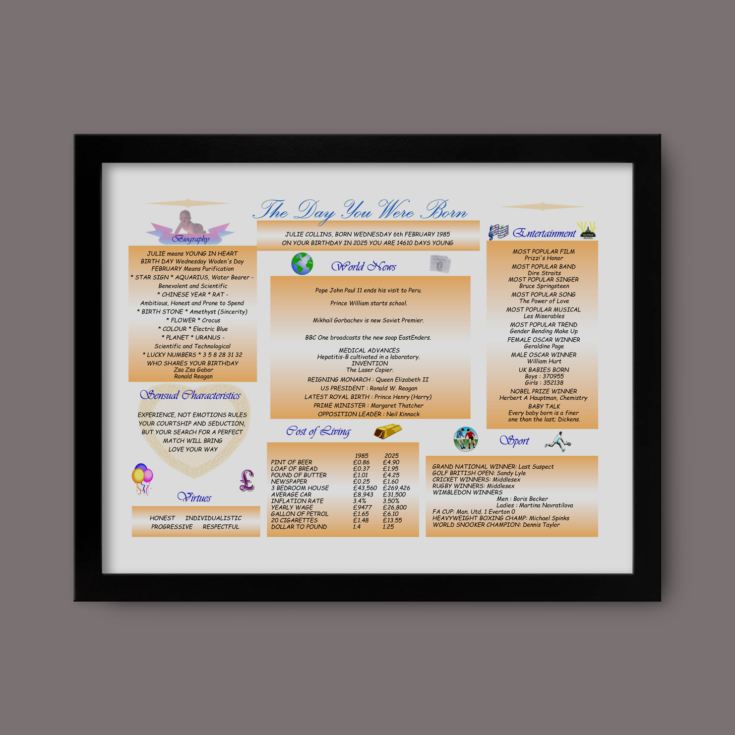 Personalised The Day You Were Born - 40th Birthday Framed Print product image