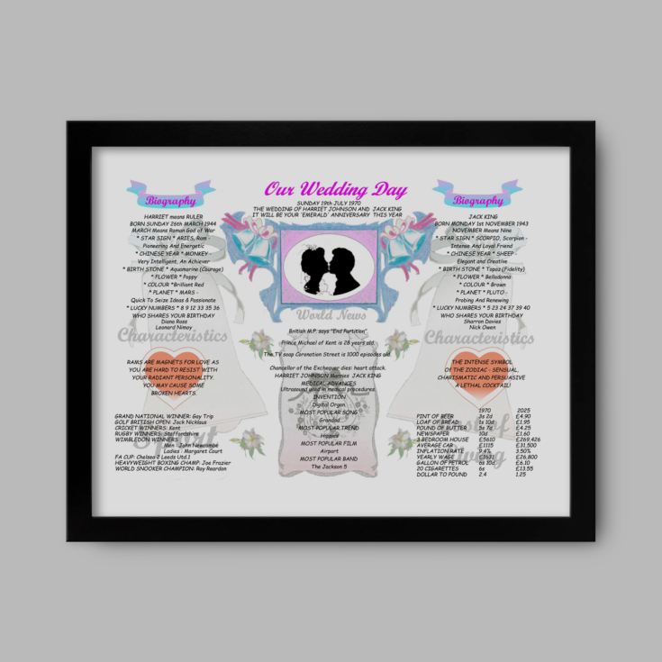 55th Anniversary (Emerald) Wedding Day Chart Framed Print product image