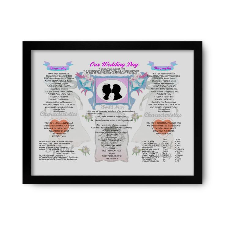 55th Anniversary (Emerald) Wedding Day Chart Framed Print product image