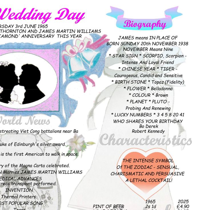 60th Anniversary (Diamond) Wedding Day Chart Framed Print product image