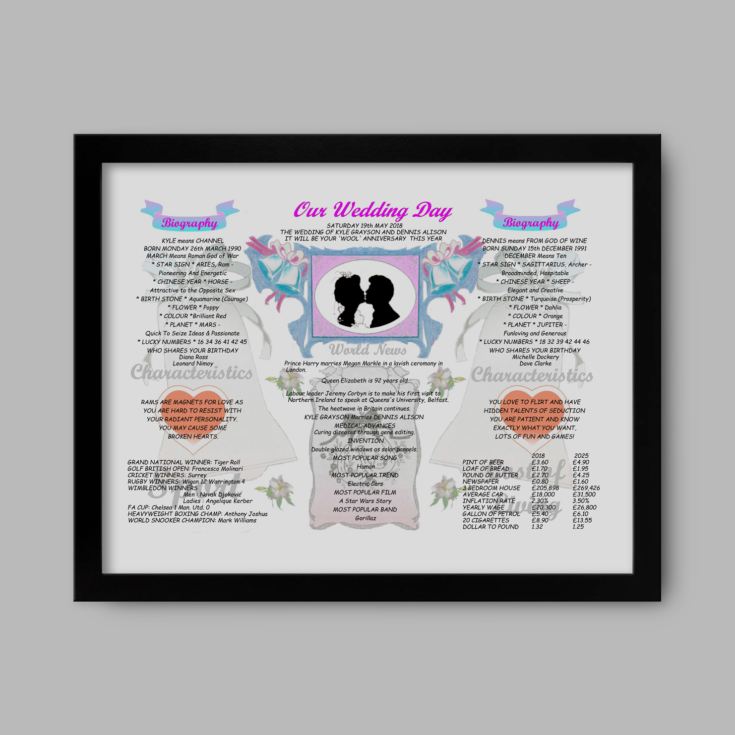 7th Anniversary Wedding Day Chart Framed Print product image