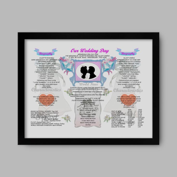 7th Anniversary Wedding Day Chart Framed Print product image