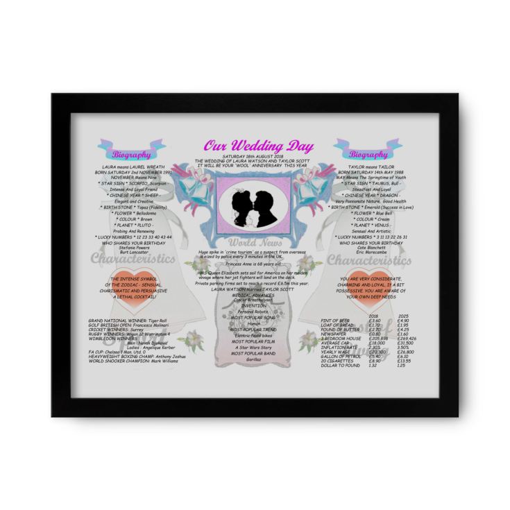 7th Anniversary Wedding Day Chart Framed Print product image