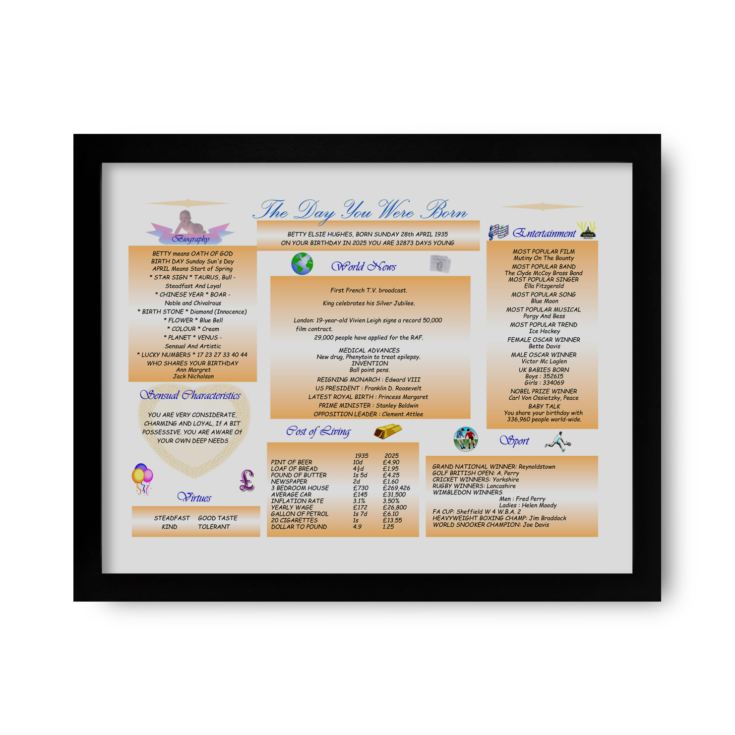 Personalised The Day You Were Born - 90th Birthday Framed Print product image