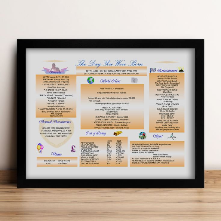 Personalised The Day You Were Born - 90th Birthday Framed Print product image