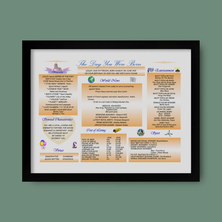 Personalised The Day You Were Born - 90th Birthday Framed Print product image