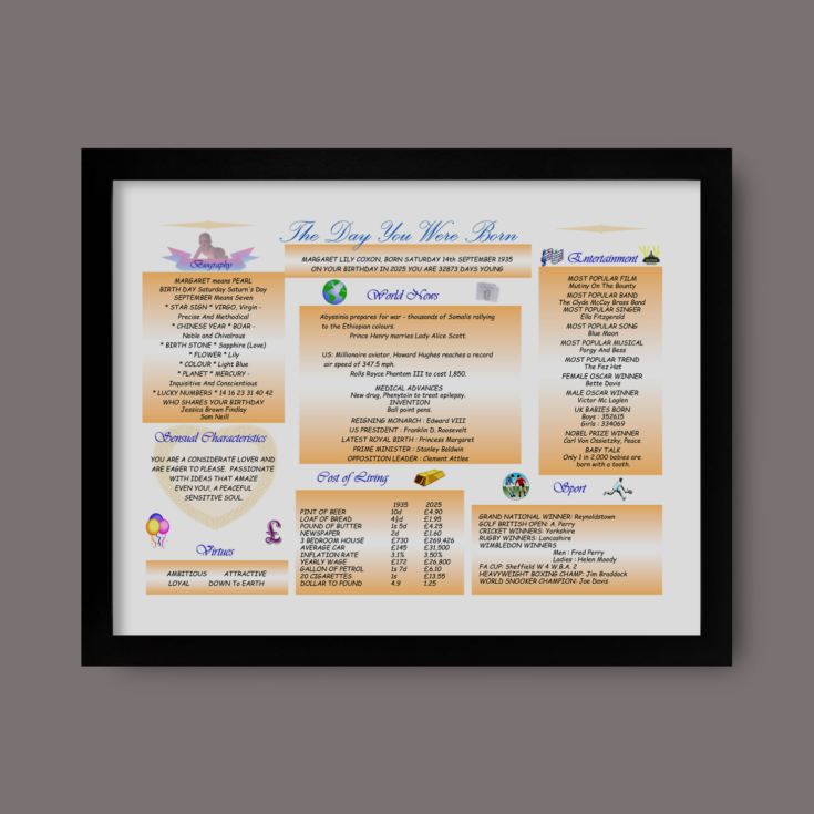 Personalised The Day You Were Born - 90th Birthday Framed Print product image