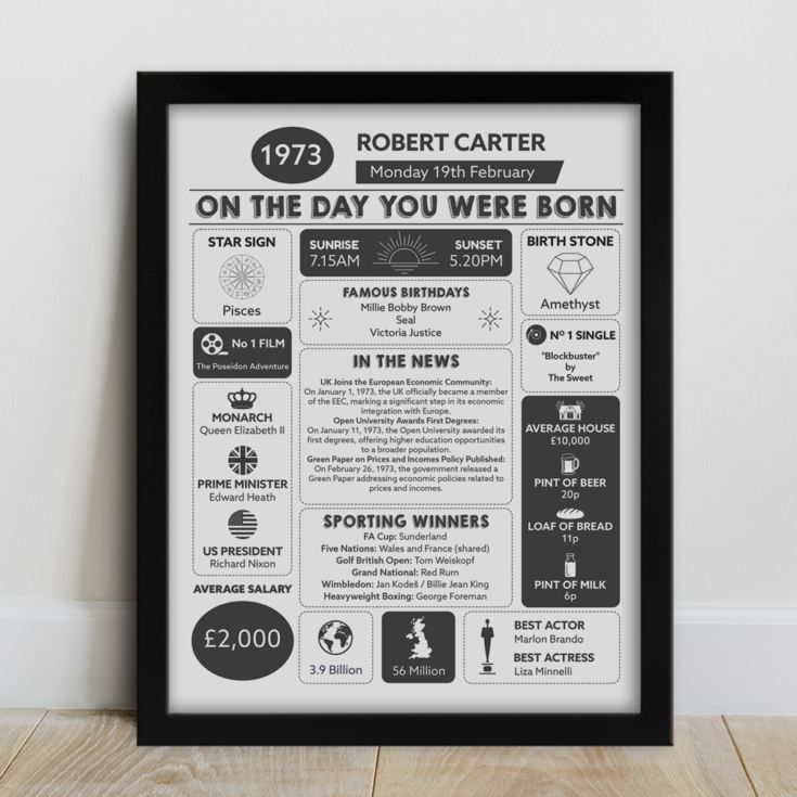 Personalised The Day You Were Born Framed Print product image