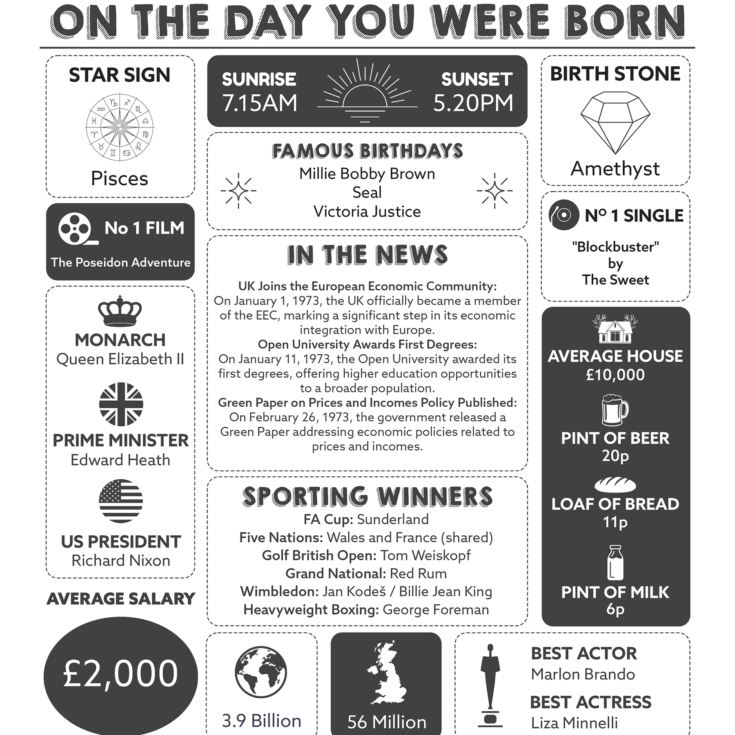 Personalised The Day You Were Born Framed Print product image