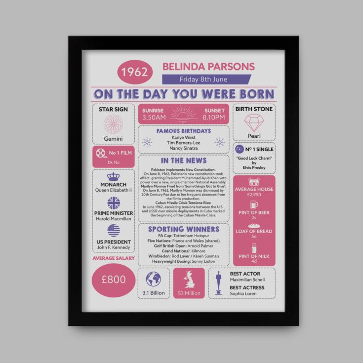 Personalised The Day You Were Born Framed Print product image