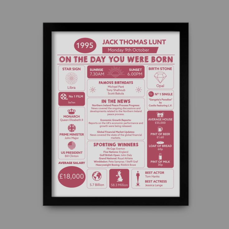 Personalised The Day You Were Born Framed Print product image