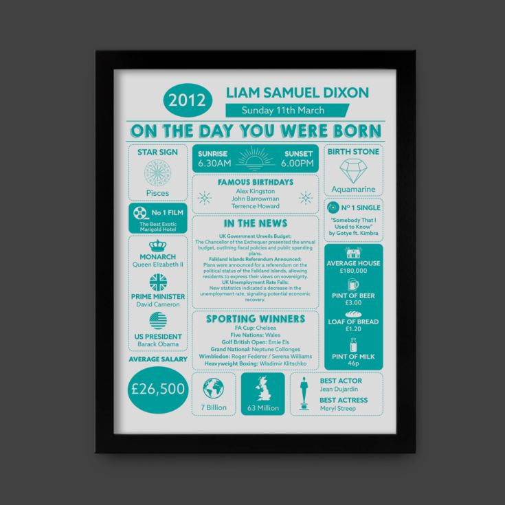 Personalised The Day You Were Born Framed Print product image