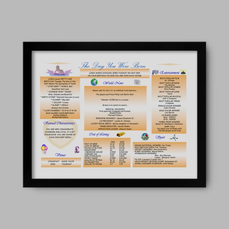 Personalised The Day You Were Born - 60th Birthday Framed Print product image