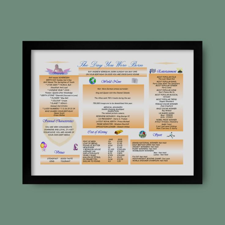 Personalised The Day You Were Born - 80th Birthday Framed Print product image