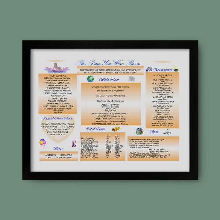 Personalised The Day You Were Born - 50th Birthday Framed Print product image